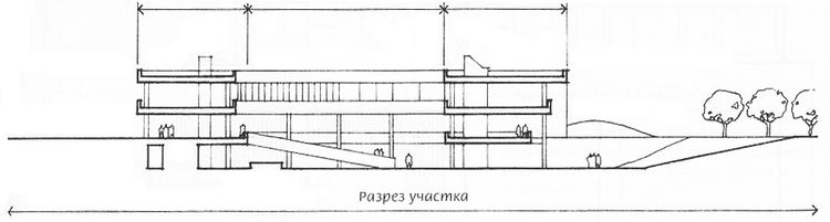 Разрезы здания Разрезы здания